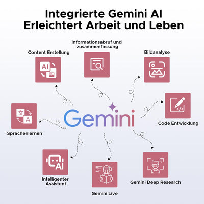 DOOGEE TAB G6+ Android 15 Tablet 11 Zoll, FHD+, 32GB RAM + 256GB ROM, 8000mAh Akku, Gemini AI, 4G LTE, Unisoc T7280 Octa-Core, Widevine L1, Tablet mit Tastatur/Stift/SIM Card Slot/Maus/Hülle