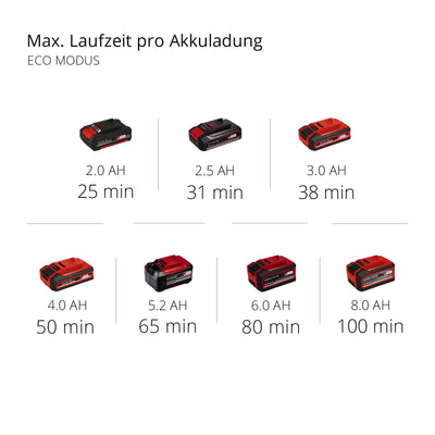 Einhell Akku-Stielstaubsauger TE-SV 18 Li-Solo Power X-Change (Li-Ion, 18V, unbegrenzte Laufzeit dank Wechselakku-System, beutellos, Zyklontechnologie, BOOST-Mode, 3-fach Filtersystem)