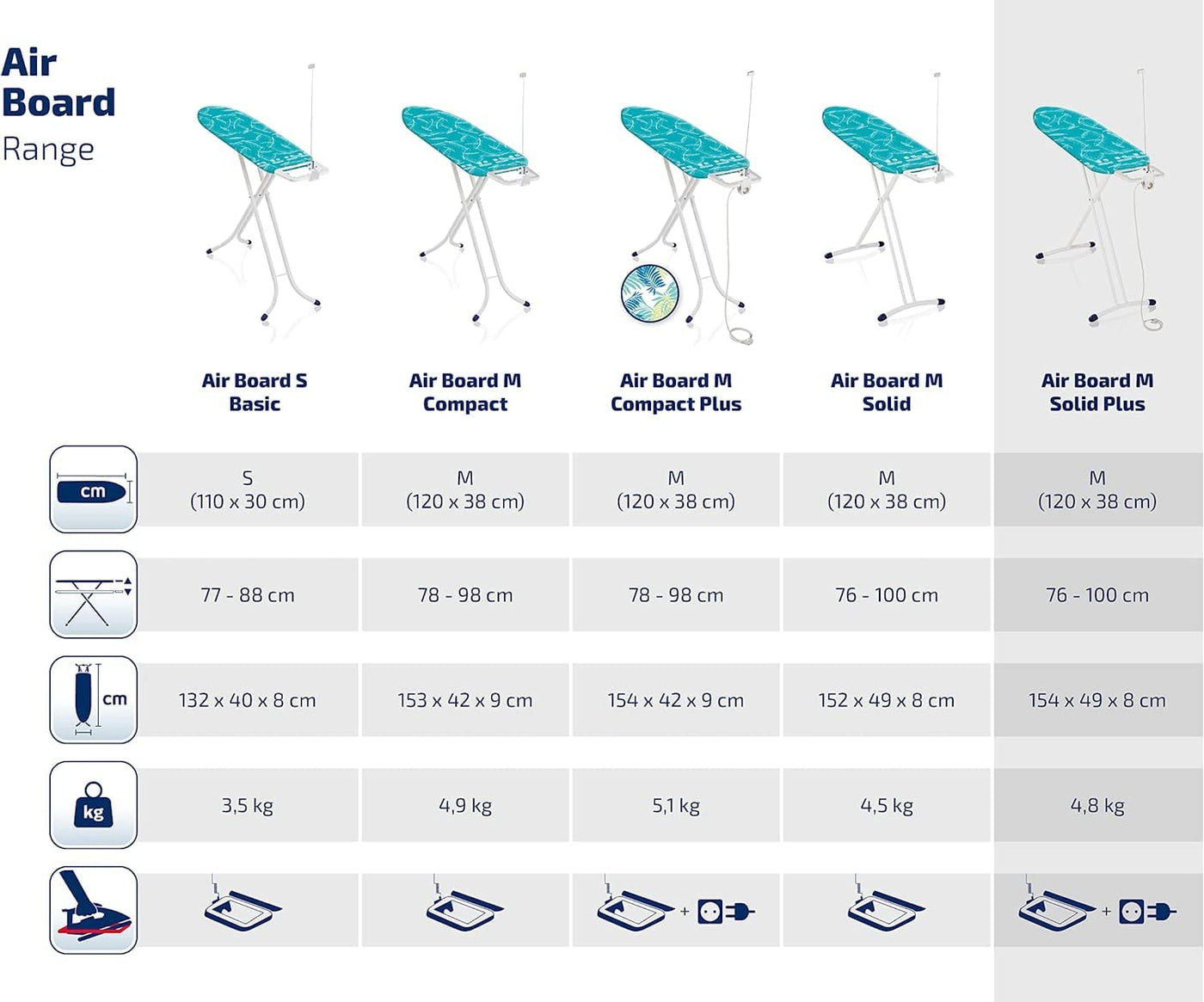 Leifheit Bügelbrett Air Board M Solid Plus ist höhenverstellbar, Bügeltisch für Dampfbügeleisen, Dampfbügeltisch mit Zwei-Seiten-Bügeleffekt