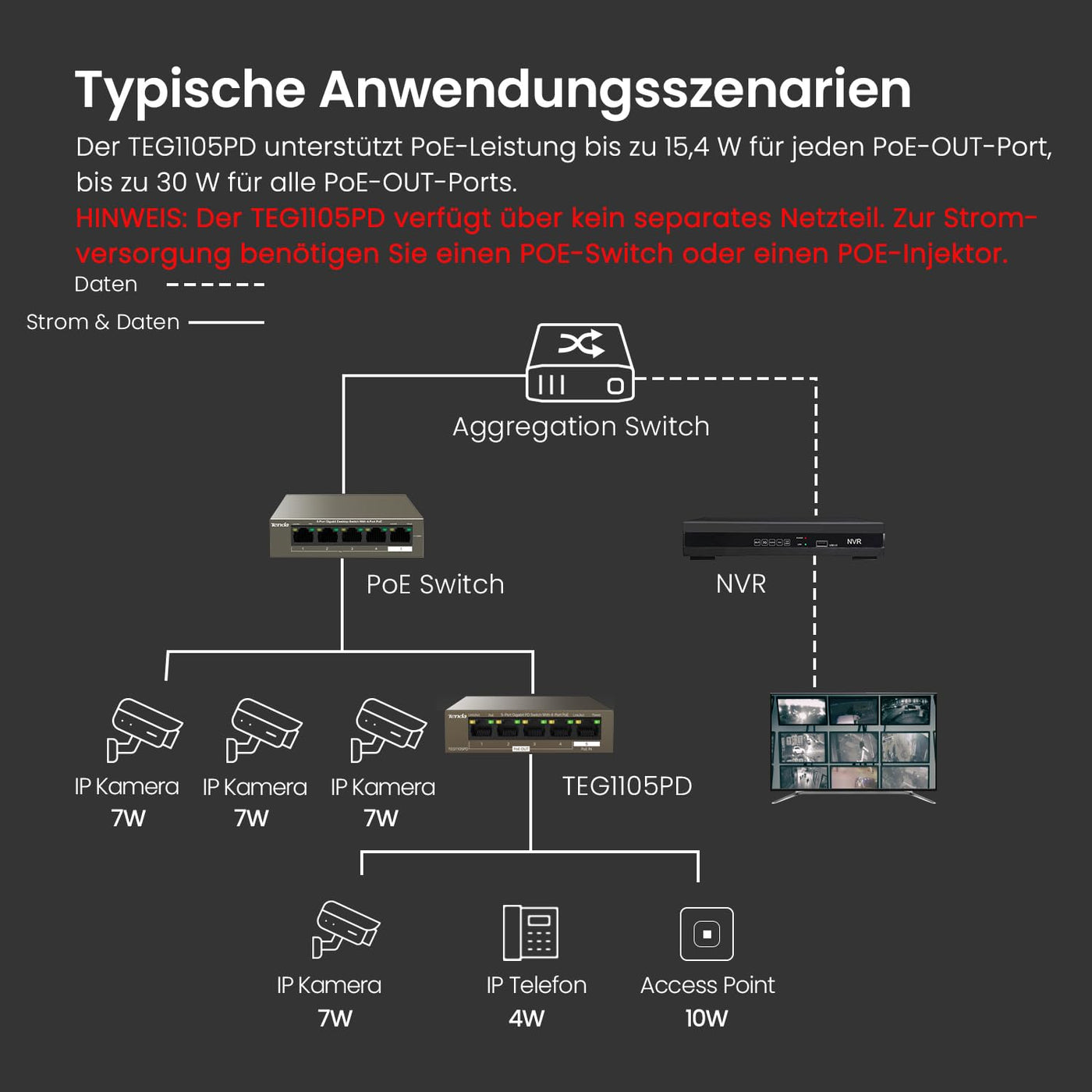 Tenda 5 Port PoE Switch ohne Netzteil, Gigabit PoE Powered Switch (1 PoE In & 4 PoE Out, Plug-and-Play PoE PD Switch, Lüfterlos, Metallgehäuse)(TEG1105PD)
