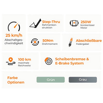 Foride Roamer 1 ST 27,5" E-Bike für Erwachsene, 7 Gang Elektrofahrrad mit Austauschbarem 36V 13Ah Akku, 250W Motor, 25 km/h und 100km Reichweite E-Bike Damen Herren für Städtische Pendler (Grün)