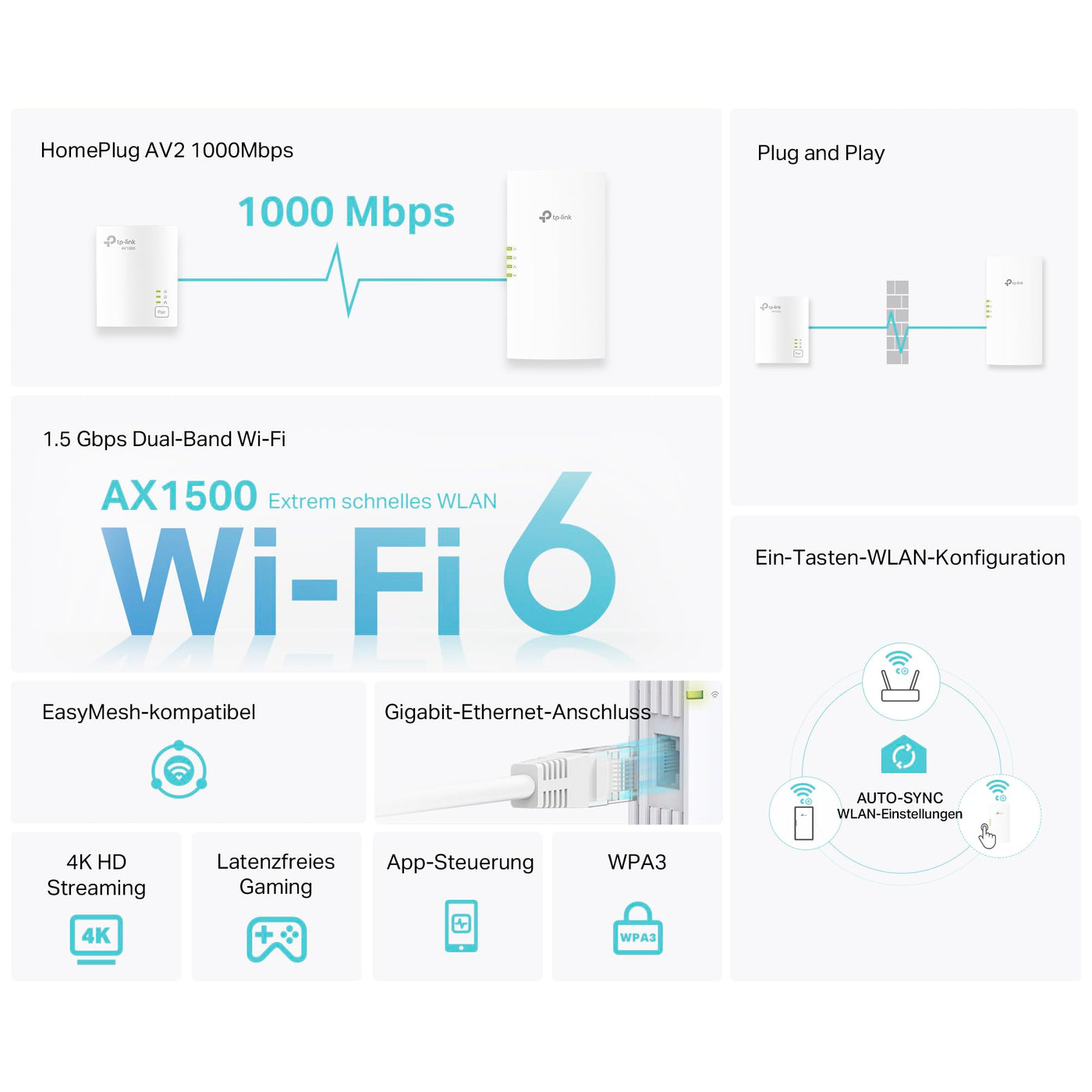 TP-Link TL-WPA7817 KIT Powerline Adapter WLAN, AV1000, WiFi 6 AX1500 Dualband, Gigabit Ethernet, Plug & Play, Kompatibel mit Allen HomePlug AV/AV2 Powerline Adaptern