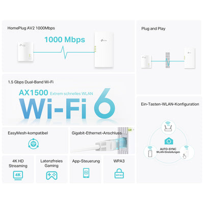 TP-Link TL-WPA7817 KIT Powerline Adapter WLAN, AV1000, WiFi 6 AX1500 Dualband, Gigabit Ethernet, Plug & Play, Kompatibel mit Allen HomePlug AV/AV2 Powerline Adaptern
