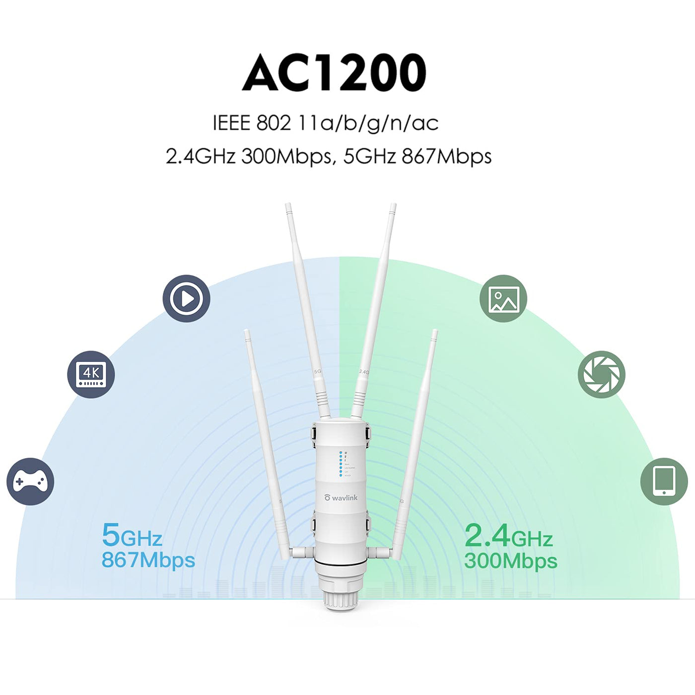 WAVLINK AC1200 Wireless Access Point Outdoor Wetterfest Dual Band 2.4+5G 1200Mbit/s WLAN AP/WLAN Repeater Easymesh 3 in 1 mit PoE Gigabit Port