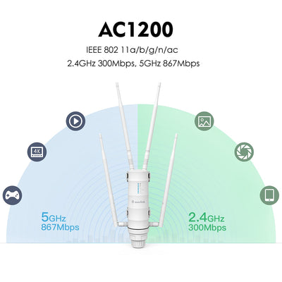 WAVLINK AC1200 Wireless Access Point Outdoor Wetterfest Dual Band 2.4+5G 1200Mbit/s WLAN AP/WLAN Repeater Easymesh 3 in 1 mit PoE Gigabit Port