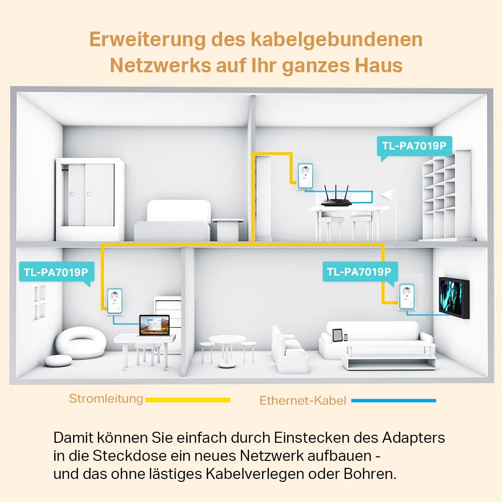 TP-Link TL-PA7019P KIT AV1000 Gigabit Powerline Adapter mit Steckdose (1x Gigabit Port, Plug und Play, energiesparend, kompatibel zu allen gängigen Powerline Adaptern) weiß