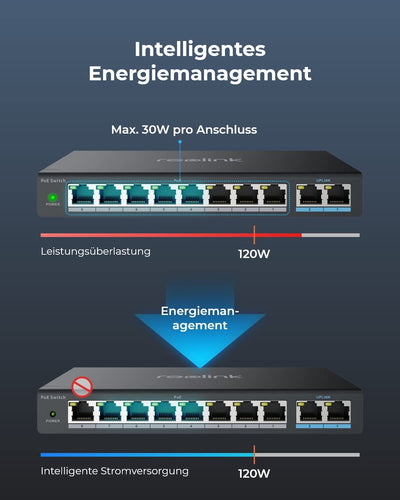 Reolink 8 Ports PoE-Switch, mit 2 Gigabit-Uplink-Ports, bis zu 120W Gesamtleistung für alle PoE-Ports, Netzwerk Switch ideal für Reolink NVR und PoE-IP-Kameras, IEEE802.3af/at, Unmanaged, RLA-PS1