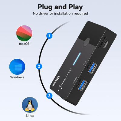 AILVLVNG USB 3.0 Switch 2 PC Sharing USB C & A Geräte, USB Schalter 2 In 4 Out Sharing Tastatur Maus und Drucker USB Umschalter für 2 Computer mit Desktop Controller und 2 USB 3.0 Kabel