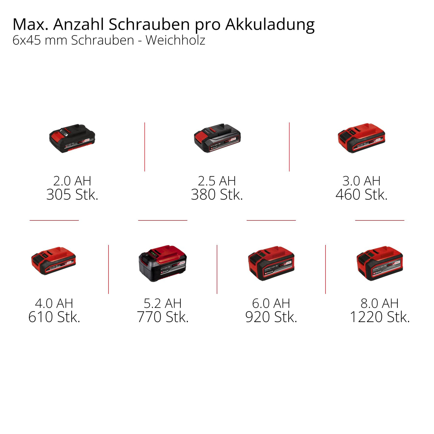 Einhell Akku-Schlagbohrschrauber TE-CD 18/44 Li-i (1x2,5Ah) Power X-Change (18 V, 44 Nm, Schlagbohrfunktion, 13 mm Metallbohrfutter, 2-Gang, inkl. 2,5 Ah Akku & Ladegerät)