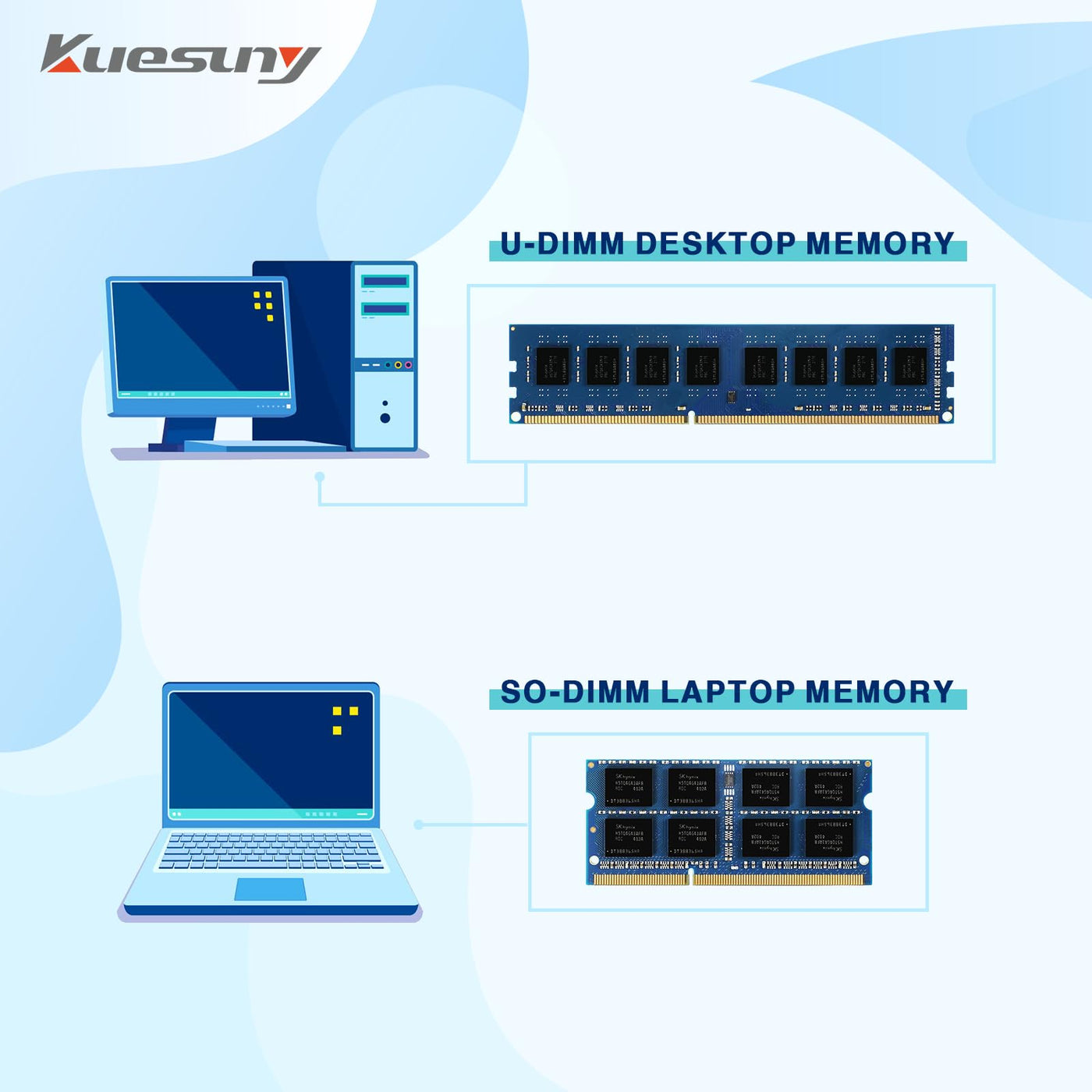Kuesuny 16GB Kit (2x8GB) DDR3L 1600MHz SODIMM RAM 16GB DDR3 PC3/PC3L-12800S 1,5 V / 1,35 V CL11 204Pin 2RX8 Dual Rank Nicht-ECC Speicher DDR3L RAM PC3 Sodimm für Notebook Laptop Upgrade