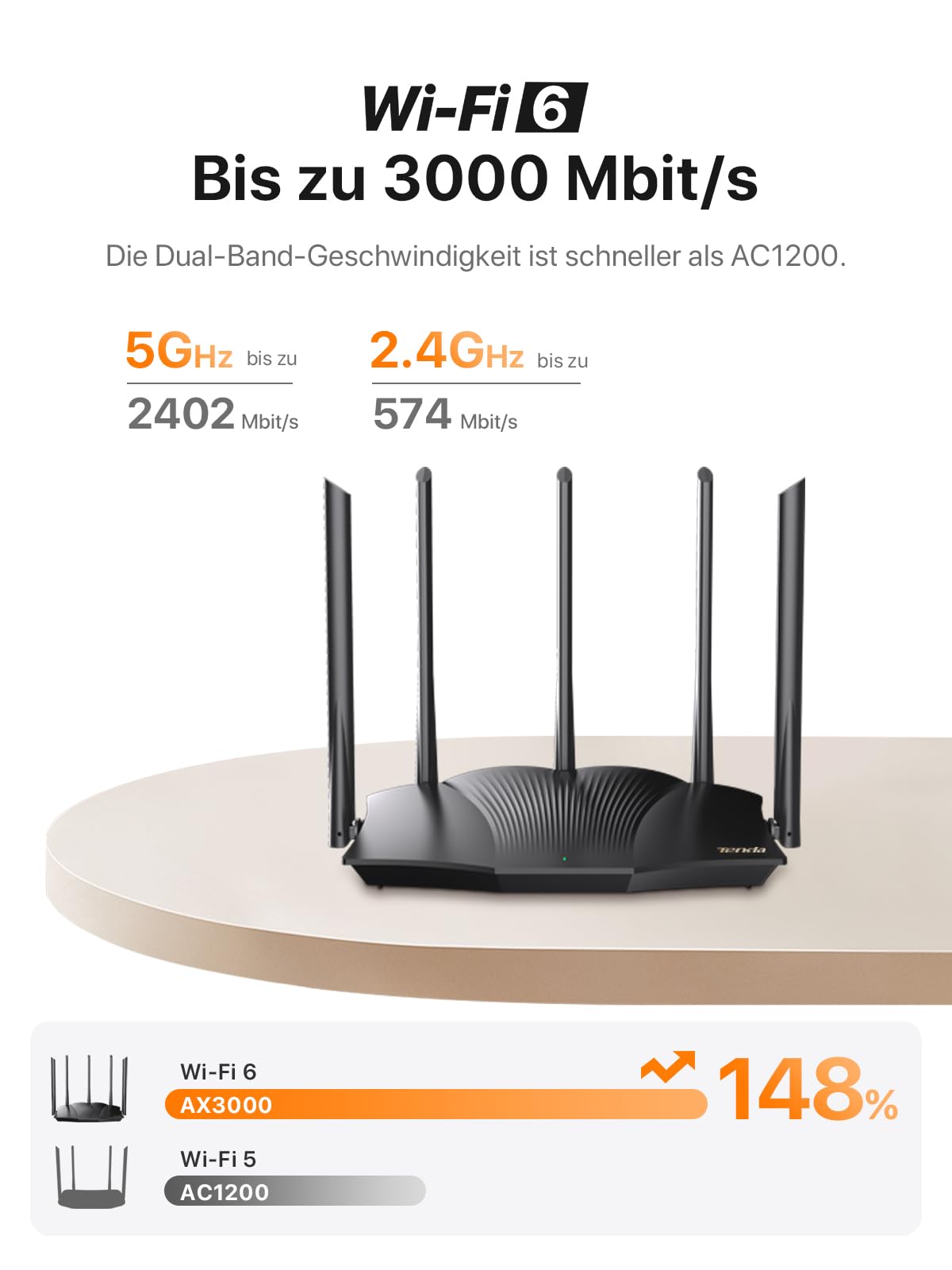 Tenda RX12 Pro Wi-Fi 6 WLAN Router(AX3000 Dualband 5GHz: 2402Mbps+2,4 GHz: 574Mbps)5*6dBi High-Gain-Antennen, Gigabit-LAN/WAN-Port, WPA3, MU-MIMO+OFDMA,WiFi+Mesh, VPN, APP, keine DSL-Funktion, Schwarz