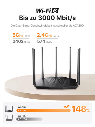Tenda RX12 Pro Wi-Fi 6 WLAN Router(AX3000 Dualband 5GHz: 2402Mbps+2,4 GHz: 574Mbps)5*6dBi High-Gain-Antennen, Gigabit-LAN/WAN-Port, WPA3, MU-MIMO+OFDMA,WiFi+Mesh, VPN, APP, keine DSL-Funktion, Schwarz