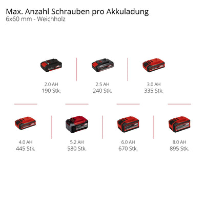 Einhell Professional Akku-Schlagbohrschrauber TP-CD 18/120 Li-i BL-Solo Power X-Change (18 V, Brushless, 120 Nm, Schlagbohrfunktion, 13 mm Bohrfutter, 2 Gang, ohne Akku)