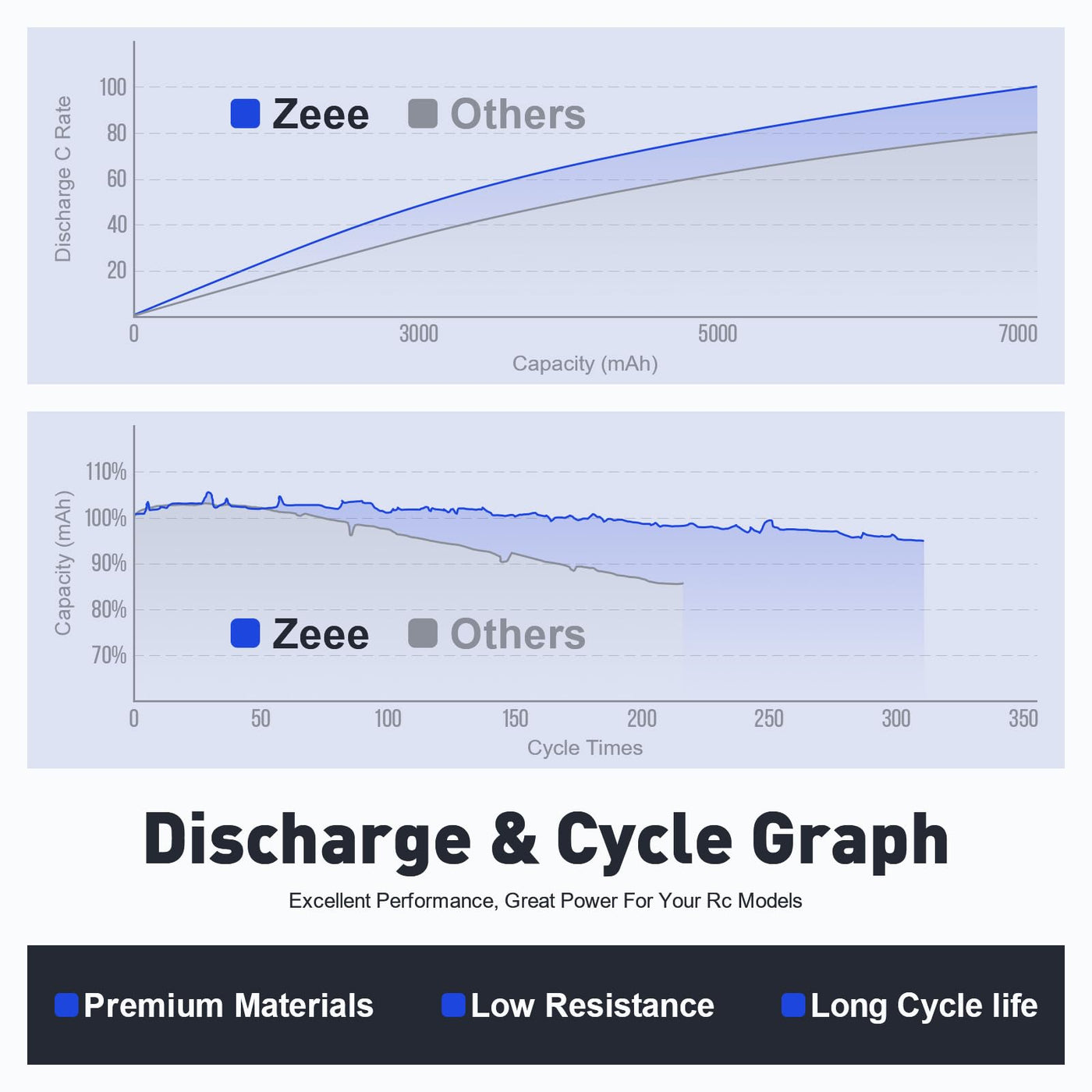 Zeee 4S Lipo Akku 14,8V 50C 3300mAh RC Batterie mit XT60 Stecker für RC Auto Truck Flugzeug Heilikopter Boot RC Hobby (2 Packungen)
