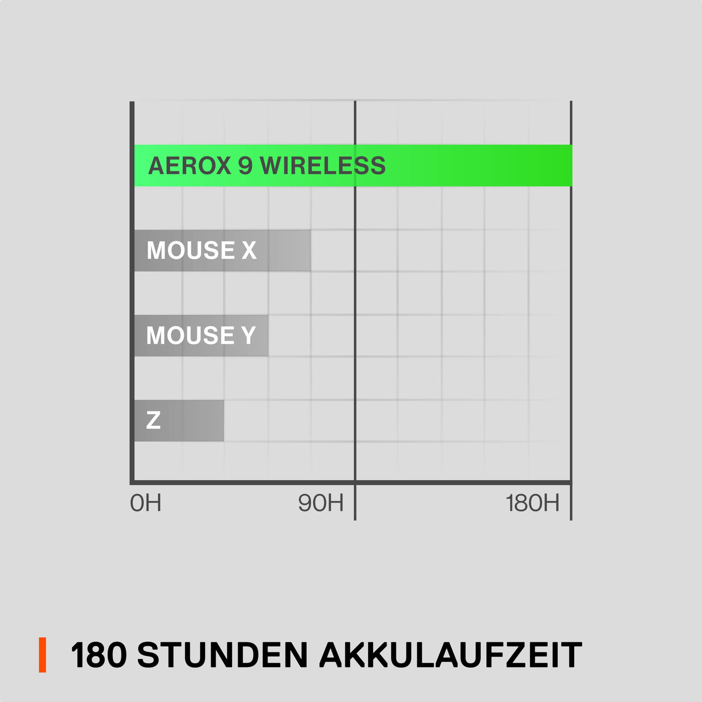 SteelSeries Aerox 9 Wireless - RGB Gaming-Mouse mit Öffnungen in der Oberfläche - Federleichtes, wasserabweisendes Design - 18 Tasten - Bluetooth/2,4 GHz – Optischer TrueMove Air-Sensor mit 18.000 DPI