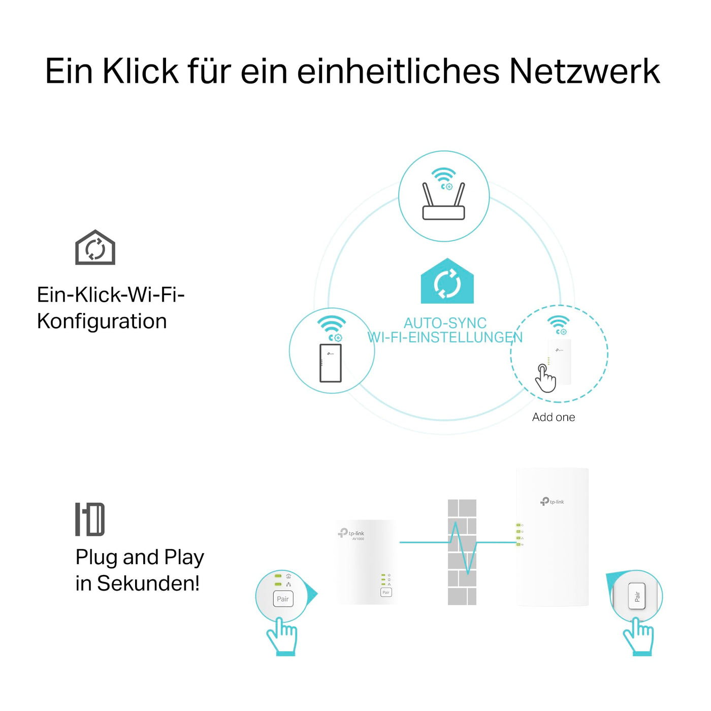 TP-Link TL-WPA7817 KIT Powerline Adapter WLAN, AV1000, WiFi 6 AX1500 Dualband, Gigabit Ethernet, Plug & Play, Kompatibel mit Allen HomePlug AV/AV2 Powerline Adaptern
