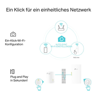 TP-Link TL-WPA7817 KIT Powerline Adapter WLAN, AV1000, WiFi 6 AX1500 Dualband, Gigabit Ethernet, Plug & Play, Kompatibel mit Allen HomePlug AV/AV2 Powerline Adaptern