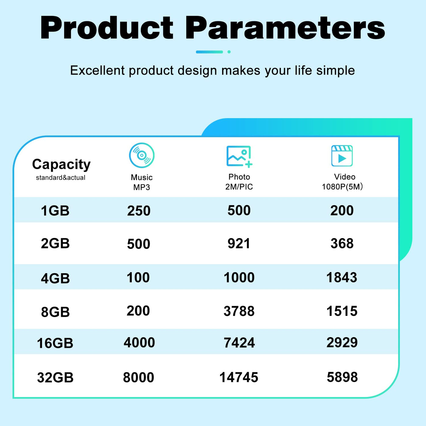 USB Stick 8GB 10 Stück Speichersticks Armband Bunt USB 2.0 Memory Sticks 8 GB 10er Pack Mehrfarbige Flash Drives Datenspeicher Pendrive USB 2.0 Flash Laufwerk for by FEBNISCTE