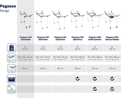 Leifheit Standtrockner Pegasus 120 Solid Compact, standfester Badewannentrockner mit Flügeln, platzsparendes Trocknen in der Badewanne, sehr kleiner Flügelwäschetrockner für Single Haushalte