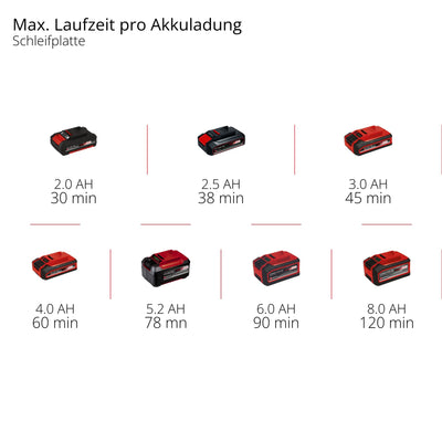 Einhell Akku-Multifunktionswerkzeug VARRITO Power X-Change (Li-Ion, 18 V, 22.000 bis 40.000 min-1, Drehzahl-Elektronik, Schnellspannverschluss, magnetische Werkzeugaufnahme, ohne Akku und Ladegerät)