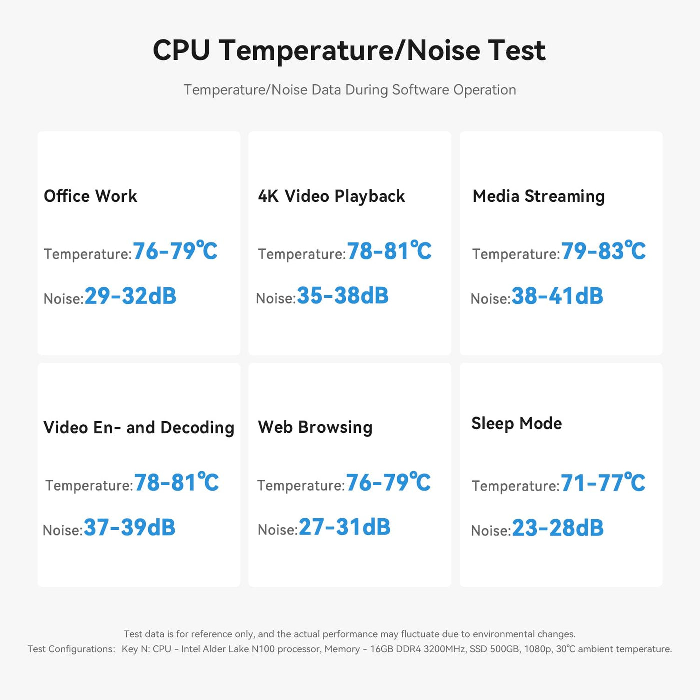 TRIGKEY Key-N100 Mini-PC, Intel Alder Lake-N100-Prozessor der 12. Generation (bis zu 3,40 GHz), 16 GB DDR4 500G M.2 SSD Business Mini-PC/2×LAN/2×HDMI/WiFi 5/BT 5.0/3×USB 3.2/1×USB 2.0