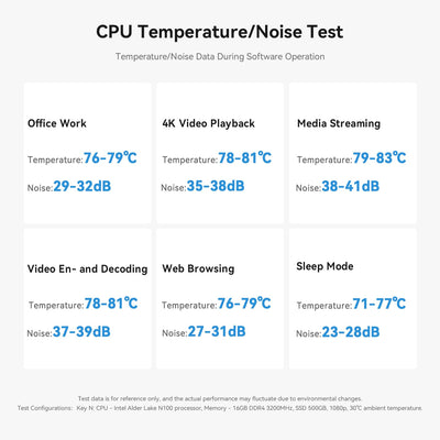 TRIGKEY Key-N100 Mini-PC, Intel Alder Lake-N100-Prozessor der 12. Generation (bis zu 3,40 GHz), 16 GB DDR4 500G M.2 SSD Business Mini-PC/2×LAN/2×HDMI/WiFi 5/BT 5.0/3×USB 3.2/1×USB 2.0