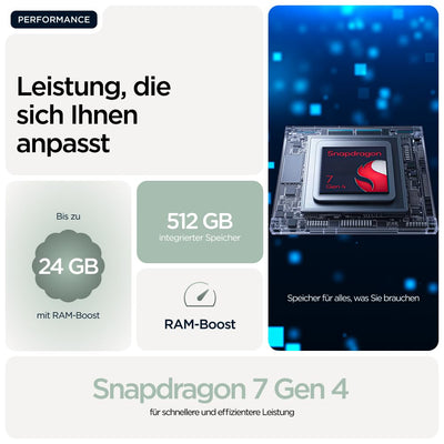 Motorola Edge 70 Smartphone (Robustes 6,67"-pOLED-Display mit Gorilla Glass 7i, 50-MP-Kamera, 12-512 GB, Wasser- und hitzebeständig, 68W-TurboPower-Aufladen), Pantone Lily Pad, inkl. Magnetcover