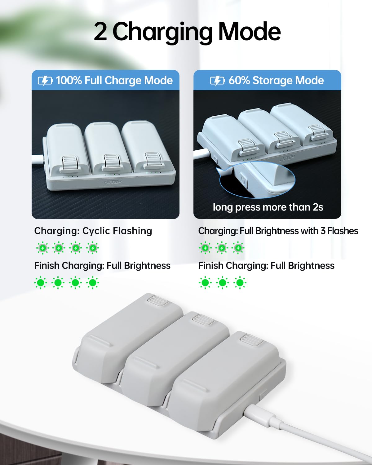 LKTOP Ersatz DJI Neo Zwei-Wege-Ladehub 65W Superschnelles Batterieladegerät USB-C Parallelstromadapter für DJI Neo Drohnenzubehör, Speicher-/Ausgangsmodus (Laden Sie 3 Akkus gleichzeitig:45min)