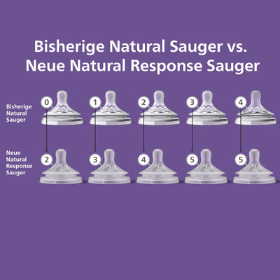 Philips Avent Natural Response Sauger – 2x Sauger für Babyflaschen mit Durchflussstärke 5, für Babys ab 6 Monaten, BPA-frei (Modell SCY965/02)