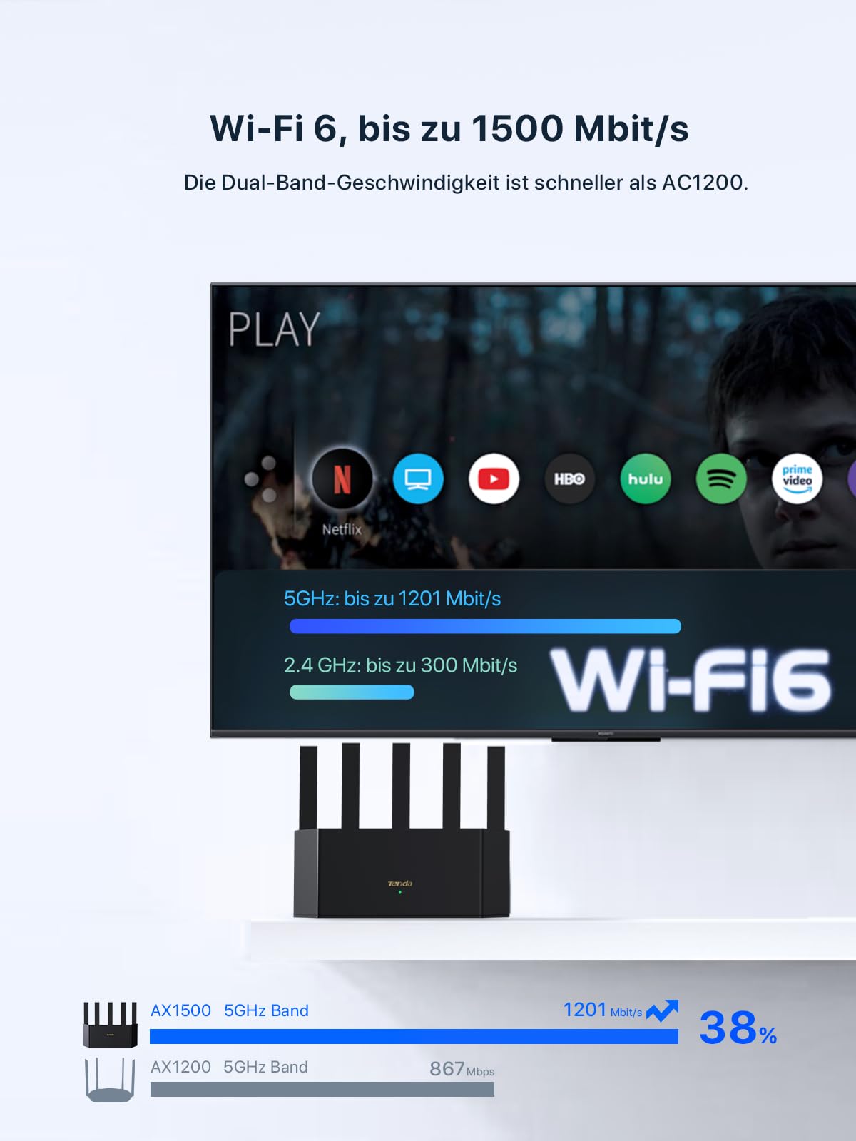 Tenda RX2L Pro Wi-Fi 6 WLAN Router (AX1500 Dualband 1201Mbit/s 5 GHz, 300Mbit/s 2,4GHz) 5Xexterne Antennen, 4-Gigabit-Port, Repeater & AP Modus, Wi-Fi+, Kindersicherung, WPA3, VPN, Keine DSL-Funktion