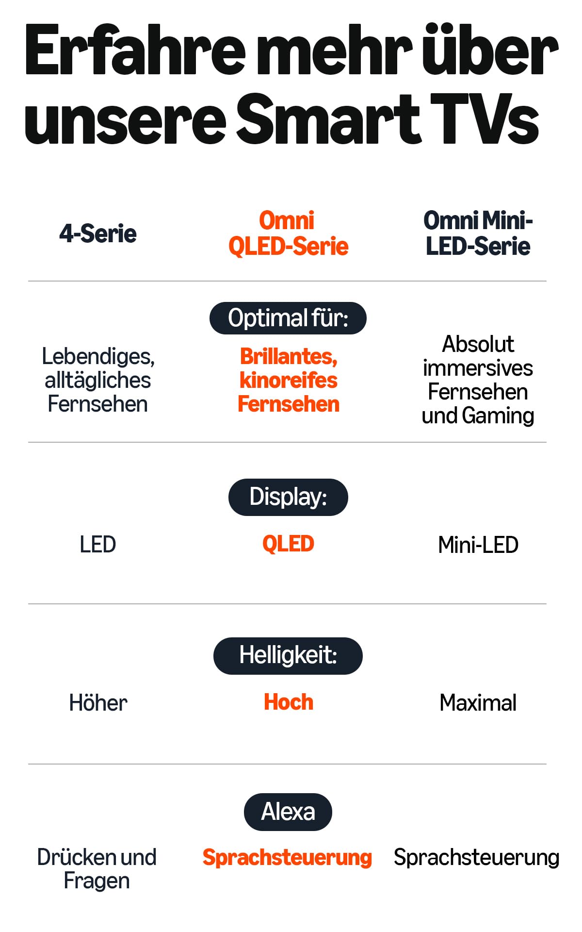 Amazon Fire TV Omni QLED-Serie (neueste Generation), 65-Zoll Smart TV in 4K Ultra HD, HDR10+, Dolby Vision, Dolby Audio, Quad-Core-Prozessor, Sprachsteuerung mit Alexa