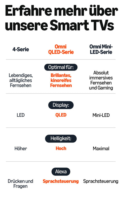 Amazon Fire TV Omni QLED-Serie (neueste Generation), 65-Zoll Smart TV in 4K Ultra HD, HDR10+, Dolby Vision, Dolby Audio, Quad-Core-Prozessor, Sprachsteuerung mit Alexa