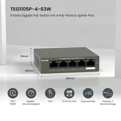 Tenda Gigabit PoE Switch 5 Ports mit 4 PoE+ Ports & 1 Uplink-Port (58W, VLAN, IEEE-802.3af/at PoE, lüfterlos, Plug-and-Play, Metallgehäuse) (TEG1105P-4-63W)