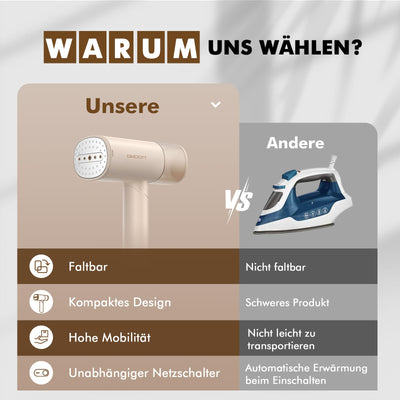 DIHOOM Dampfglätter, Tragbarer und Faltbarer Steamer Dampfglätter - 1000W，Schnell Aufheizender Automatischer Reise-Dampfglätter 150ML Tank, Geeignet für Reisen und den Heimgebrauch
