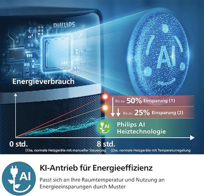 Philips Keramik-Heizlüfter 5000-Serie, Keramische Heiztechnologie, KI-gesteuert zum Energiesparen, Heizt in 2 Sekunden auf mit 5 Integrierten Sicherheitsfunktionen, App-Steuerung, Grau (CX5120/11)
