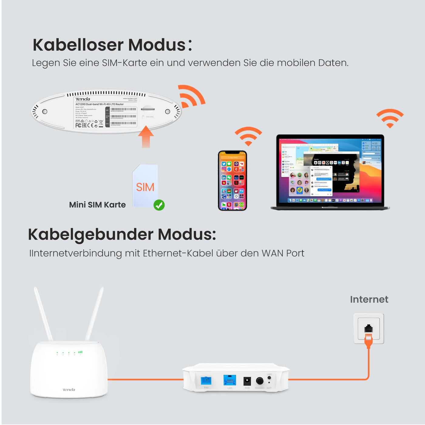 Tenda 4G07 4G LTE WLAN Router für SIM-Karten (CAT4, AC1200 Dualband 2,4GHz: 300Mbit/s + 5GHz: 867Mbit/s, 150 Mbit/s im Download) Plug & Play, LAN/WAN-Port, 2 Abnehmbare Antennen, MU-MIMO, Weiß