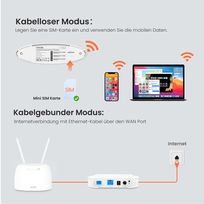 Tenda 4G07 4G LTE WLAN Router für SIM-Karten (CAT4, AC1200 Dualband 2,4GHz: 300Mbit/s + 5GHz: 867Mbit/s, 150 Mbit/s im Download) Plug & Play, LAN/WAN-Port, 2 Abnehmbare Antennen, MU-MIMO, Weiß