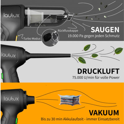 Turbotastic Pro 3in1 Handstaubsauger Standard Set: Leistungsstarker Sauger mit Power-Modus, Druckluft- und Vakuumfunktion, 2 Jahre Garantie inkl. Filter - Ideal für Haus, Garten und Auto