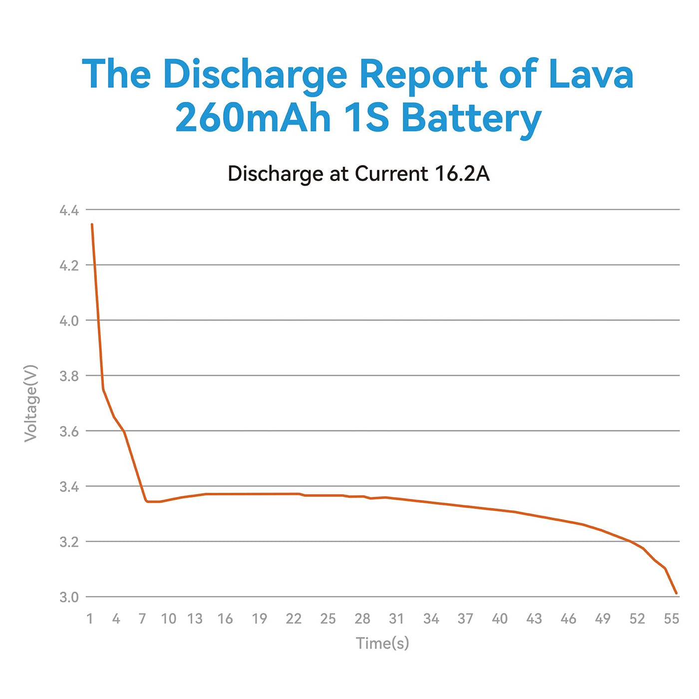 BETAFPV 5Stück Lava 1S 260mAh Lipo-Akku 3,8V 80C LiHV-Akku mit BT2.0-Anschluss, kompatibel mit 1S FPV Tiny Whoop Drohne Quadcopter wie Air65, Meteor65, Meteor65 Pro 1S Brushless Drohne