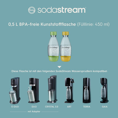 SodaStream Kunststofflasche |0,5L |BPA-frei|grün & gelb |2er-Pack