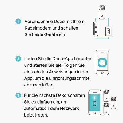 TP-Link Deco M4 Mesh WLAN Set (3er Pack), AC1200 Dual Band Router & Repeater, 2x Gigabit Ports für jede Einheit, empfohlen für Häuser mit 3-5 Schlafzimmern, Umfassender Jugendschutz