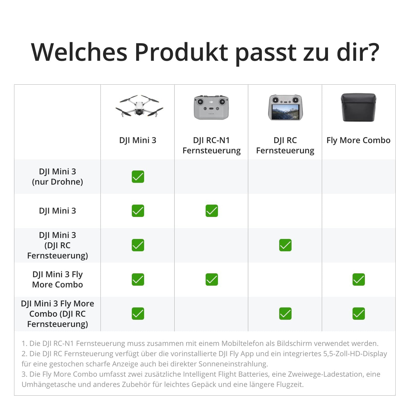 DJI Mini 3 Fly More Combo (DJI RC) – Ultraleichte, Faltbare Mini Drohne mit Kamera 4K HDR, Bis zu 114 Min Flugzeit (3 Akkus), Vertikalaufnahmen, 3-Achsen-Gimbal, 10 km HD-Übertragung, C0