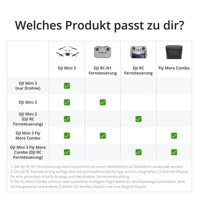 DJI Mini 3 (DJI RC) – Leichte, Faltbare Mini Drohne mit Kamera 4K HDR, unter 249g, 38 Min Flugzeit, Vertikalaufnahmen, 3-Achsen-Gimbal, 10 km HD-Übertragung, Windresistent, Automatische Rückkehr, C0