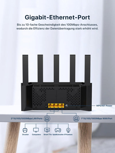Tenda RX2L Pro Wi-Fi 6 WLAN Router (AX1500 Dualband 1201Mbit/s 5 GHz, 300Mbit/s 2,4GHz) 5Xexterne Antennen, 4-Gigabit-Port, Repeater & AP Modus, Wi-Fi+, Kindersicherung, WPA3, VPN, Keine DSL-Funktion