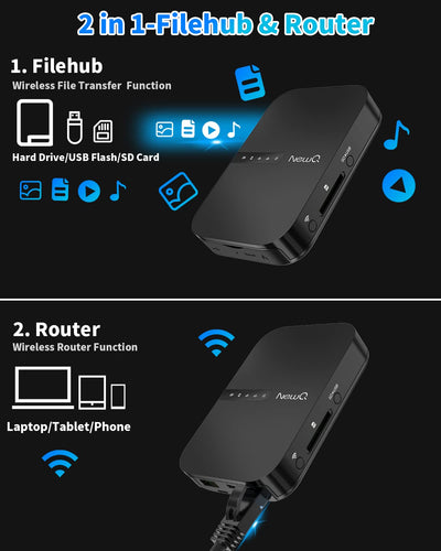 NEWQ Filehub AC750 Reise Router: Tragbarer Festplatten SD Kartenleser für Reisen | Drahtloser Zugriff auf externe Festplatte & USB-Speichergerät zum Sichern von Fotos & Dateien von Mobiltelefon Laptop