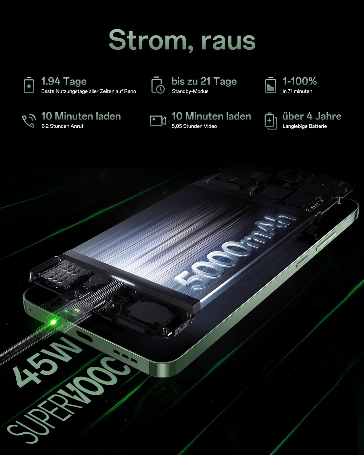 OPPO Reno12 FS 5G 12+512GB, KI Android-Smartphone (entsperrt), 6,67" 120Hz AMOLED Display, Dimensity 6300 Handy, 50+8+2MP KI-Kamera, 5000mAh 45W, IP64 wasserfest, NFC, Grün