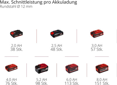 Einhell Professional Akku-Winkelschleifer TP-AG 18/125 CE Q Li Power X-Change (18 V, 900 W, Ø 125 mm, 33 mm Schnitttiefe, Brushless, Konstantelektronik, ohne Trennscheibe, ohne Akku)
