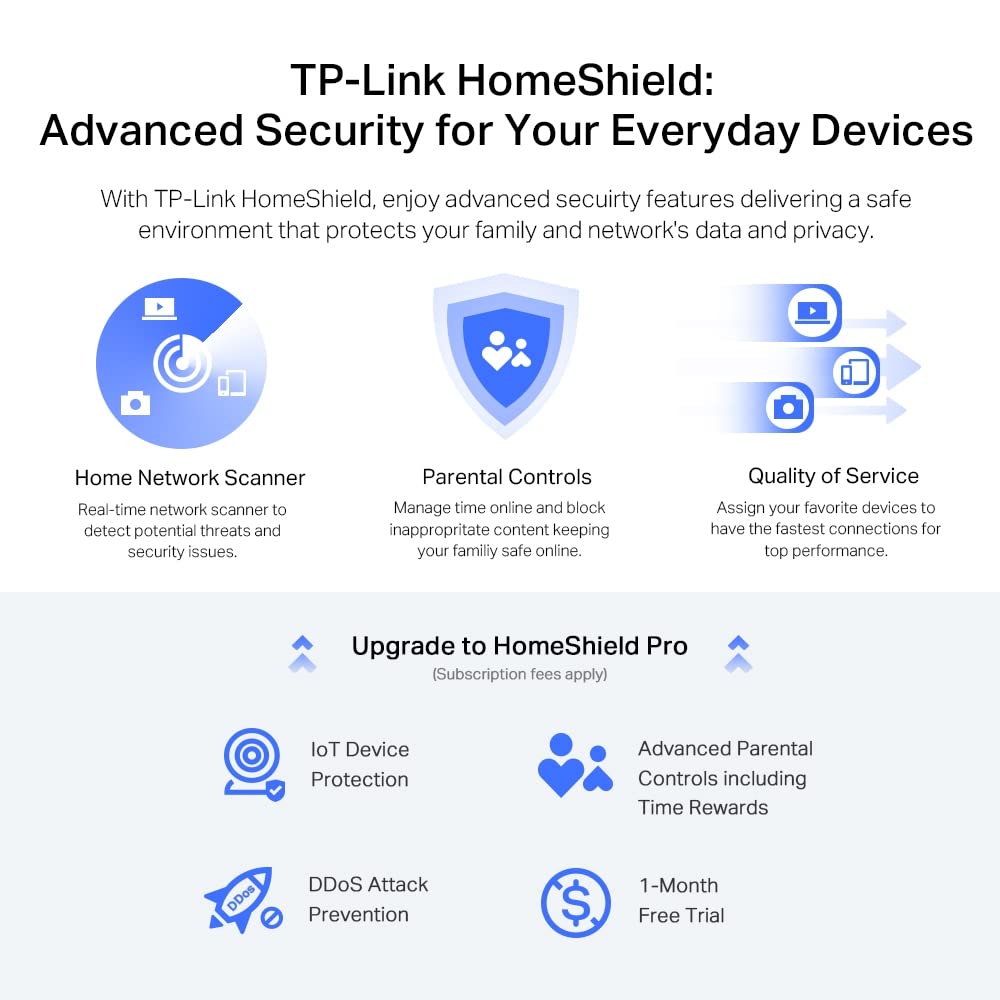 TP-Link Archer AX72 Pro AX5400 Multi-Gigabit WiFi 6 Router(4804 Mbit/s 5 GHz, 574 Mbit/s 2,4 GHz,2.5 Gigabit WAN/LAN Port,1×USB 3.0 Port, 160MHz Bandwidth, HomeShield) , Unterstützt keine DSL-Funktion