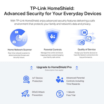 TP-Link Archer AX72 Pro AX5400 Multi-Gigabit WiFi 6 Router(4804 Mbit/s 5 GHz, 574 Mbit/s 2,4 GHz,2.5 Gigabit WAN/LAN Port,1×USB 3.0 Port, 160MHz Bandwidth, HomeShield) , Unterstützt keine DSL-Funktion