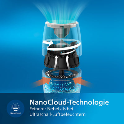 Philips 2000 Serie Luftbefeuchter – NanoCloud Technologie, Bis zu 99% Weniger Bakterien, Räume Bis 32 m², 3 Automatische Feuchtigkeitsstufen, 360-Grad-Diffusor, Ruhemodus, Kompakt (HU2716/10)